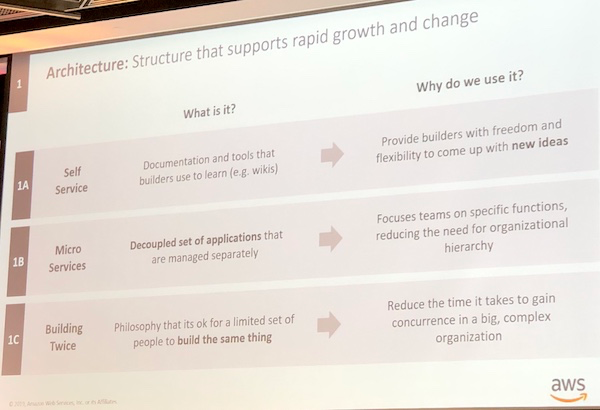 thiagoghisi's tweet photo. “Two is better than zero.”

It’s much better to have a couple of fast-moving teams duplicating effort than to have both of those teams lose days or weeks or months negotiating a common solution before either of them actually starts building.

Bezos was a genius with this one! https://t.co/mex1lMIhMn