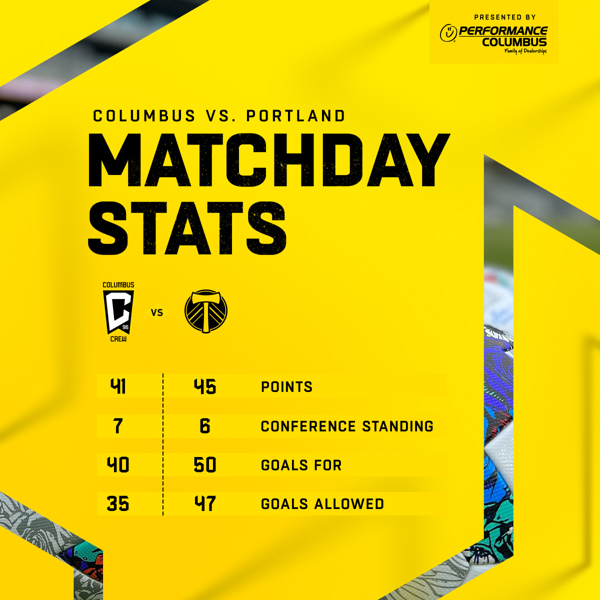 Matchday Stats pres. by Performance Columbus: Columbus Crew vs. Portland Timbers