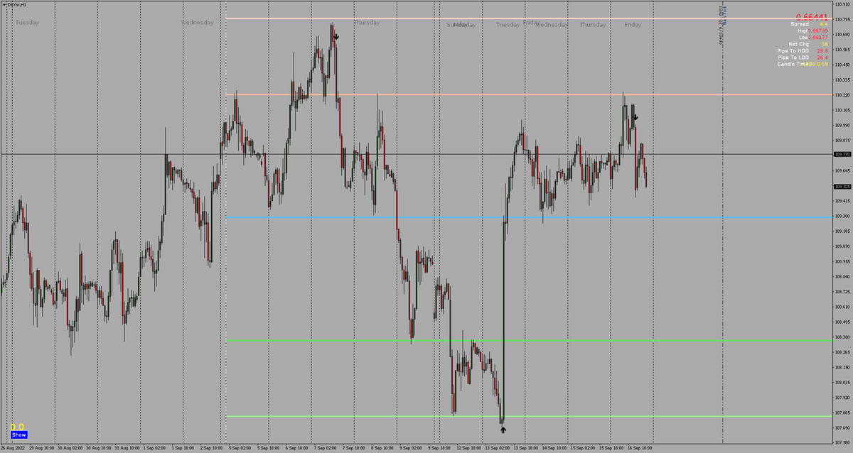 Hess_Styles's tweet photo. Learn to identify weekly critical areas for price reversals and earn consistent profits in a volatile market environment. Whether you swing or day trade, Critical Areas System identifies these areas for you 🤝💯💻

#forextrading #DXY #US30 #NASDAQ100 #XAUUSD #Cryoto #Stocks https://t.co/MjsK4kzLu1