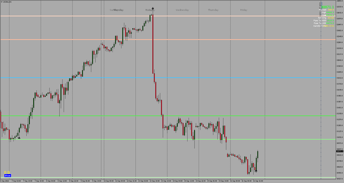 Hess_Styles's tweet photo. Learn to identify weekly critical areas for price reversals and earn consistent profits in a volatile market environment. Whether you swing or day trade, Critical Areas System identifies these areas for you 🤝💯💻

#forextrading #DXY #US30 #NASDAQ100 #XAUUSD #Cryoto #Stocks https://t.co/MjsK4kzLu1