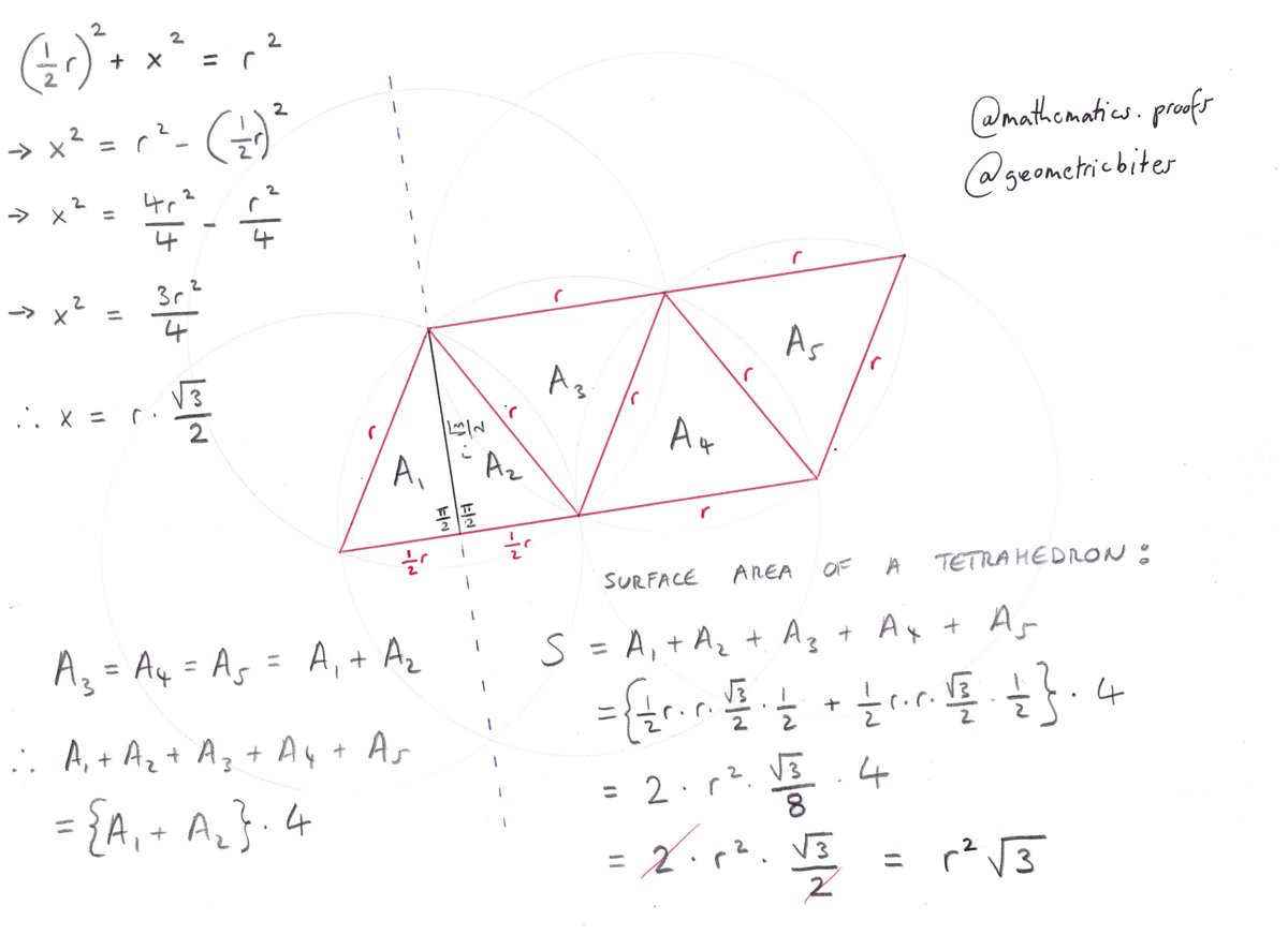 tiago_hands's tweet photo. Net and surface area of a #tetrahedron... #platossolids #visualmath #geometricproof #sierpinksipyramid https://t.co/fFnVO668YS https://t.co/XpOY20eZNi