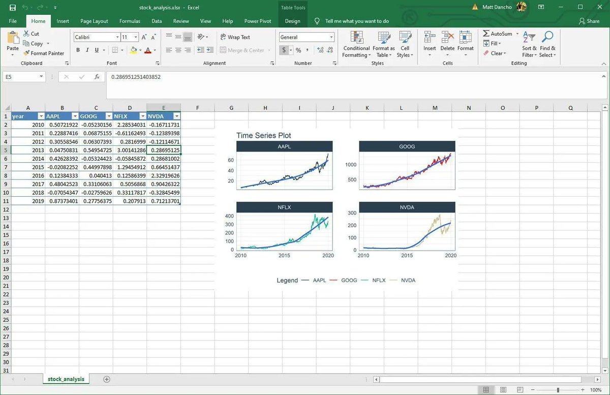 bizScienc's tweet photo. Did you know that you can make Excel files automatically from R?

Well you can with this awesome R package called openxlsx. I wrote a tutorial to help you!

Article: https://t.co/4QKhS5udkJ

#rstats https://t.co/QAdoaM5f5C