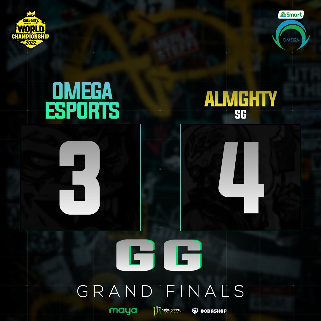 OmegaEsportsPH's tweet photo. We may have lost to Almghty but we will still continue the gunfight for the World Championship.
Thank you to all the support mga Ka-Barangay! Worlds Here We Come!
#CODMStage4 #OneShotOmega #PowerOfSmart #SmartAko #SmartOMG #OMGCODM #UnleashTheBeast #Codashop #MAYA https://t.co/L9Oa7whmIn