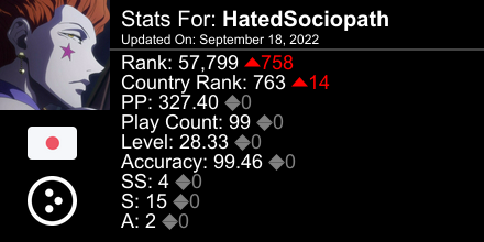 HatedSociopath's tweet photo. osu! stats for player HatedSociopath automatically generated by https://t.co/AxmCrVwP7h #ProsuTweetPoster https://t.co/Ns1JA8sYyZ