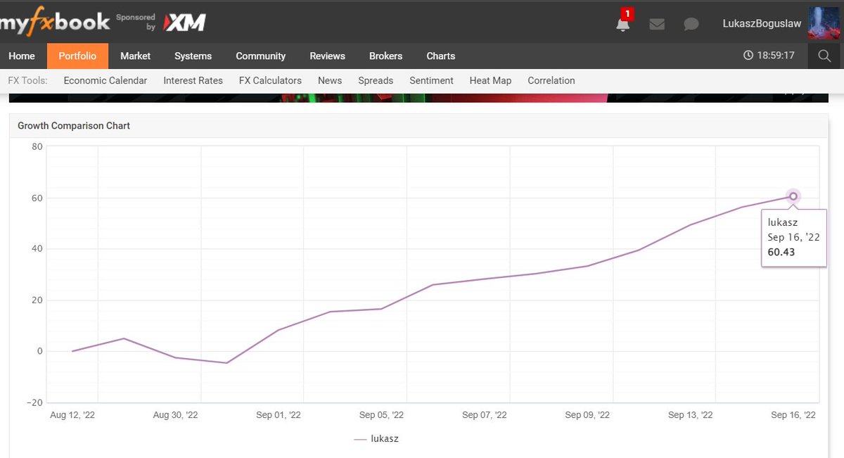 Lukaszsmc's tweet photo. +60% du cap initial depuis début septembre 

Quand on aura atteint 100 rt ou like  je vous expliquerai étape par étape comment réaliser un mois aussi profitable tout en ayant un money management de moine 

win rate 76% https://t.co/HdTXacWtm1