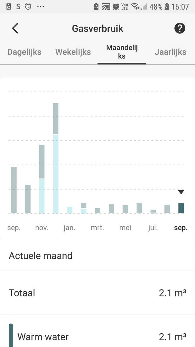 IRyckeghem's tweet photo. @KaatjeD0111 Een extra trui of meer vanaf januari 2022 was wél dagelijkse kost 😞🧣 https://t.co/smez2F5NS1