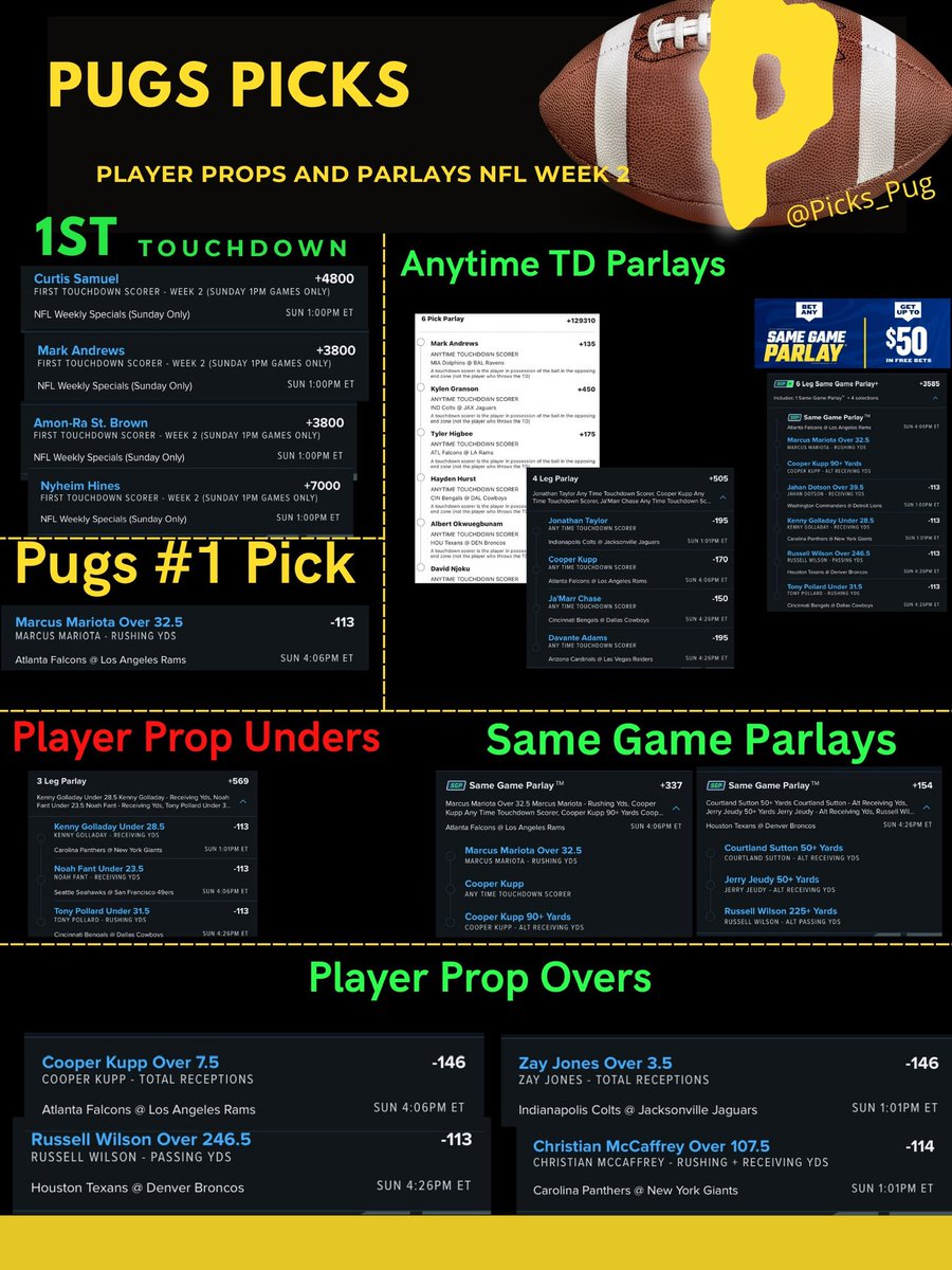 Picks_Pug's tweet photo. #NFL Week 2 

❤️ &amp; 🔁 &amp; follow if our SGP+ cashes you could win $50 💵

1st Td just a lil sprinkle 
Samuel, Andrews, St Brown, Hines

#PugsPick Mariota over 32.5 rush 2u

Td Parlays
TE (rrX4) .5u total Andrews Granson Higbee Hurst AlbertO Njoku
+505 .5u Taylor Kupp Chase Adams https://t.co/lsSRdUiaGn