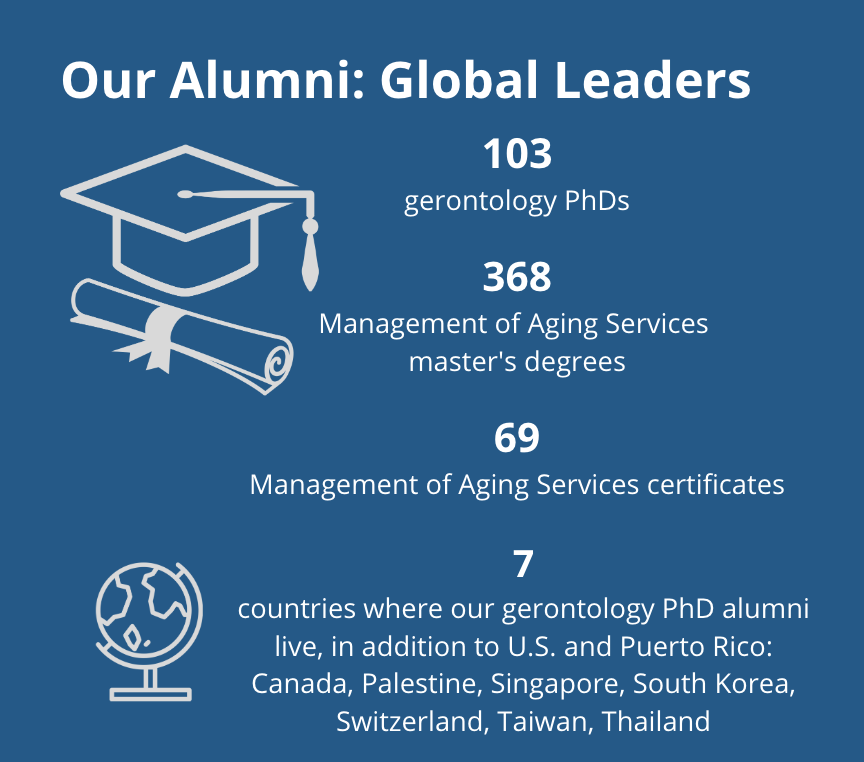gerontologyumb's tweet photo. We're proud of the critical work @UMassBoston gerontology alumni are doing out in the world, with truly a global reach.

Read more in our 2021-2022 impact report: https://t.co/GZD7JnjIKR https://t.co/vpJg6jwMhe