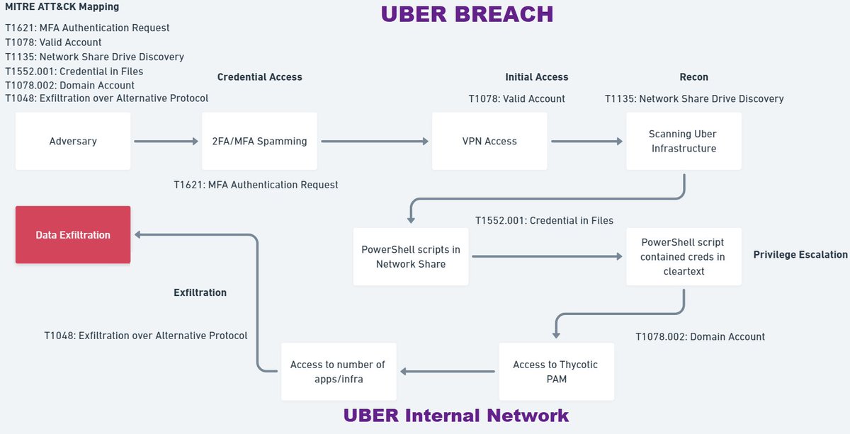 SeguInfo's tweet image. En el 100% de las empresas hay fuga de información. La única diferencia es entre aquellas que lo saben y aquellas que AÚN no.
Hay 2 tipos de empresas: las que han sido hackeadas y aquellas que AÚN no.
#UBERhack
blog.segu-info.com.ar/2022/09/uber-h…