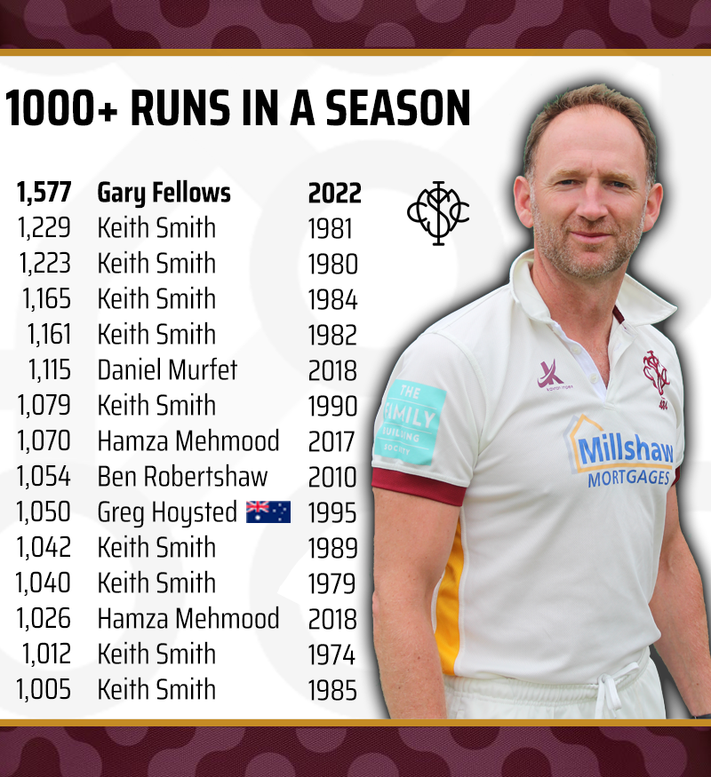 Illingworth St Mary’s CC tweet media