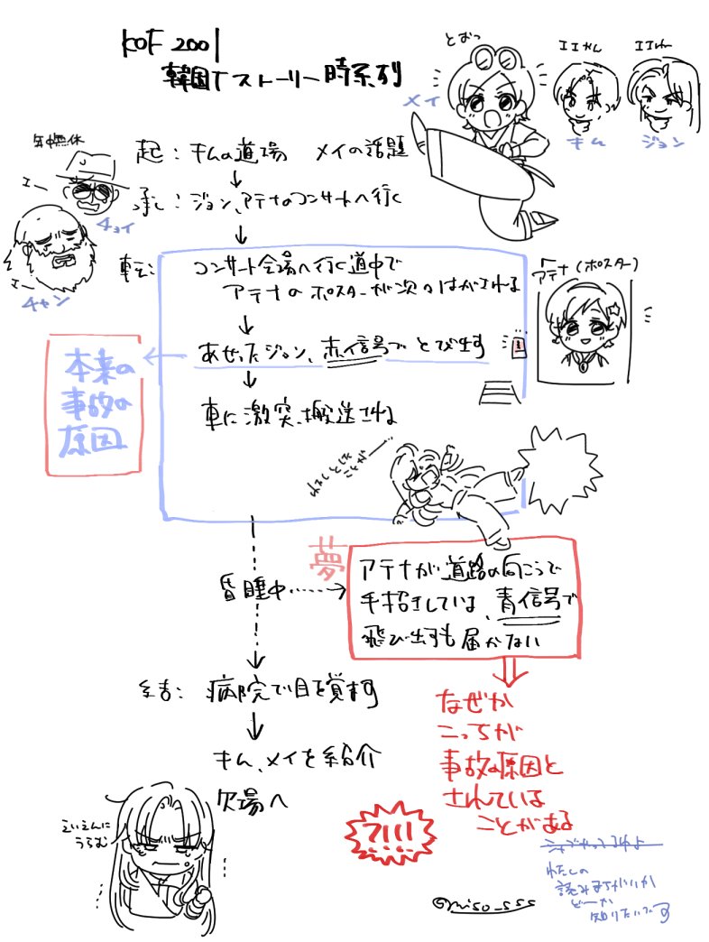 01でフ一ンさんが幻覚を見て道路に飛びだしたとされているチ一ムス卜一リ一について整理 