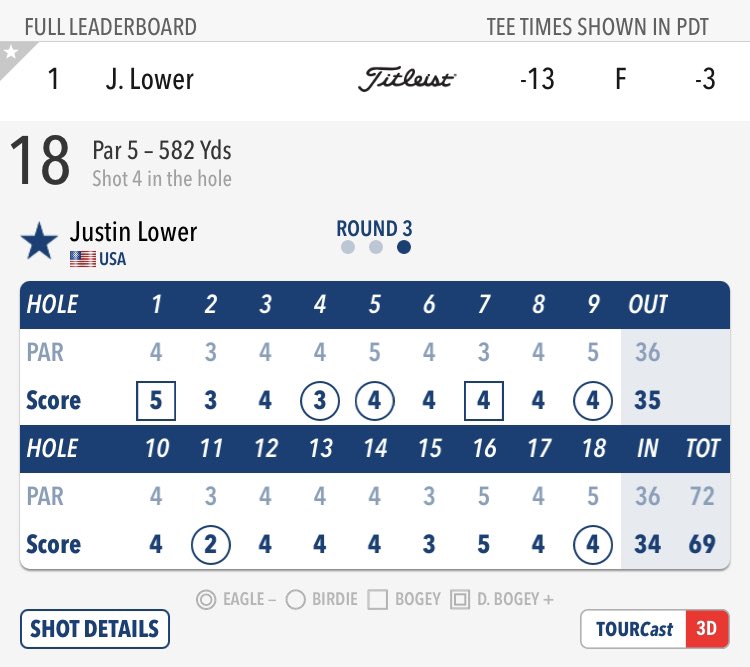MikeEmeryGolf's tweet photo. Good Luck Justin!! @PGATOUR @justinlower_1 @NoLayingUp @NOhioPGA @NOHIOGOLF 
#belly⭕️ #golf #evolved #onehoppers https://t.co/hdgsrzEWqf
