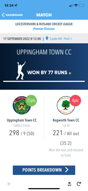 UTCC_'s tweet photo. Final scores - a win for the 1XI in their last game in the prem, great all-round performance, massive thank you to Jamie @dumford07 who stood down as 1XI captain after 15 years!🙏

A loss for the 3XI @BarrowdenCC, @Ickey_Music 116 runs, x7 U18s in the side, the future is bright! https://t.co/BQGJYMKXzy