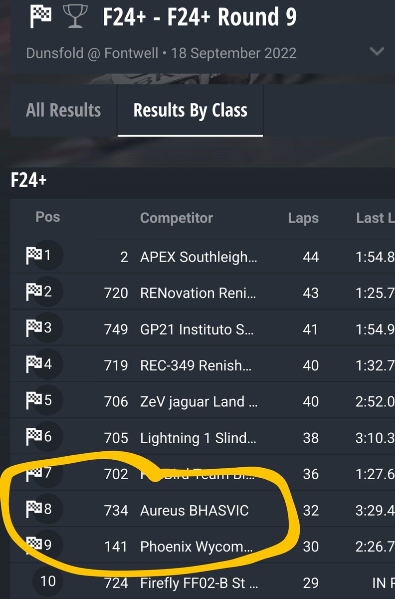 BHASVIC Racing tweet media