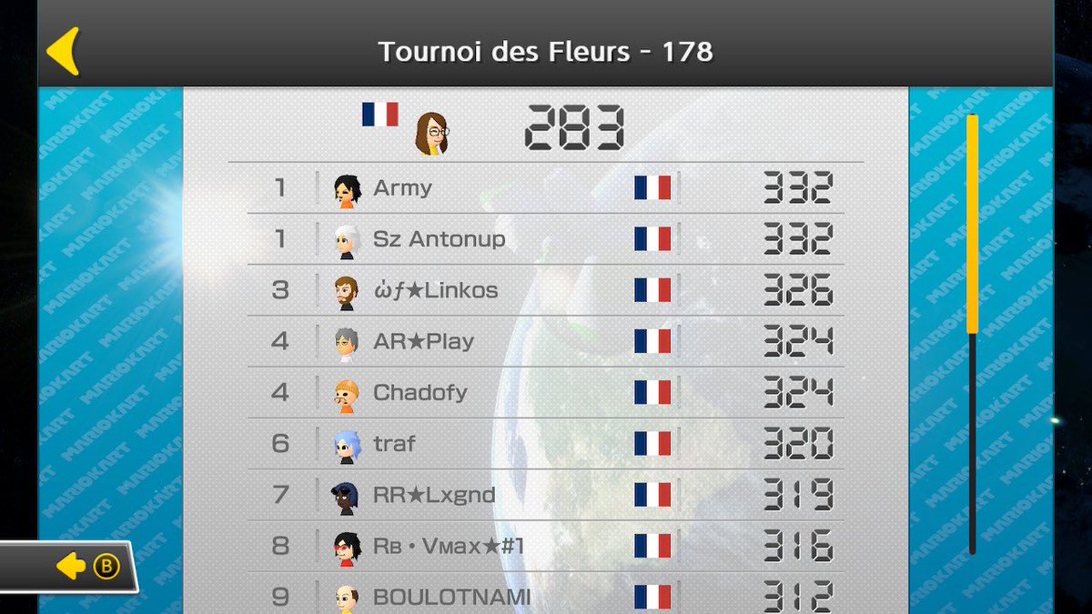 nettarax's tweet photo. OMG LE PB sur le tournoi de @poncefleur. 283 en 23 courses. 295 avec la moyenne. Le try hard paie, je suis si heureuse 😭 https://t.co/52PElP7yfT