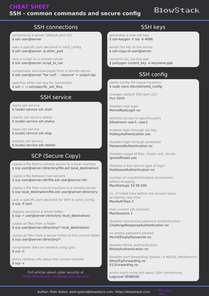 SSH Commands Cheat Sheet
Credit: blowstack.com/cheat-sheets/

#infosec #cybersecurity #pentesting #oscp  #informationsecurity #hacking #cissp #redteam #technology #DataSecurity #CyberSec #Hackers #tools #bugbountytips #Linux #websecurity #Network #NetworkSecurity #SSH