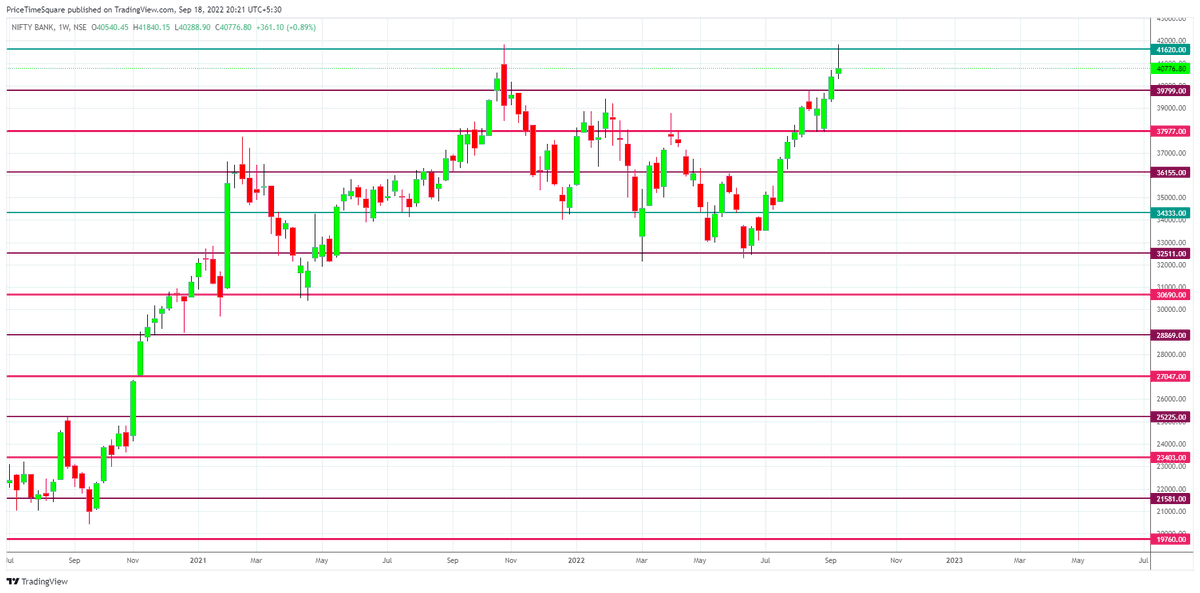MoneyNaad's tweet photo. #Banknifty - Gann Levels (Weekly chart based).
These levels are working well!
#NiftyBank #GANN #GannLevels https://t.co/7LkqZF9ViF