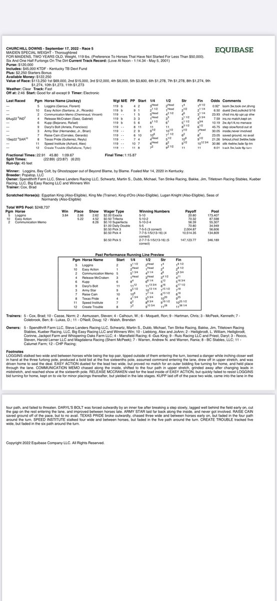 Full Chart - Loggins - Churchill Downs MSW - 9/17/22