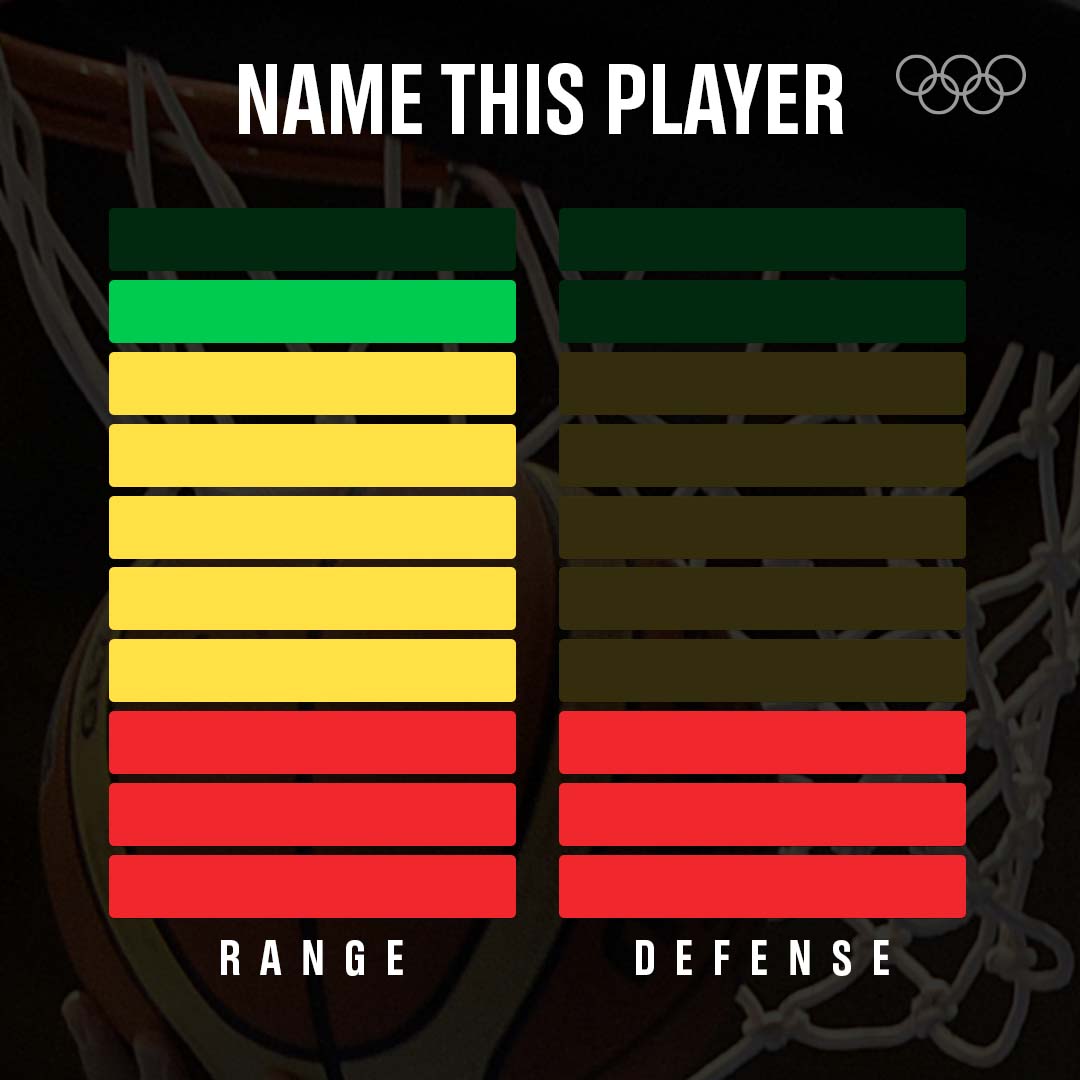 The Olympic Games On Twitter First Name That Comes To Mind Is the-olympic-games-on-twitter-first-name-that-comes-to-mind-is