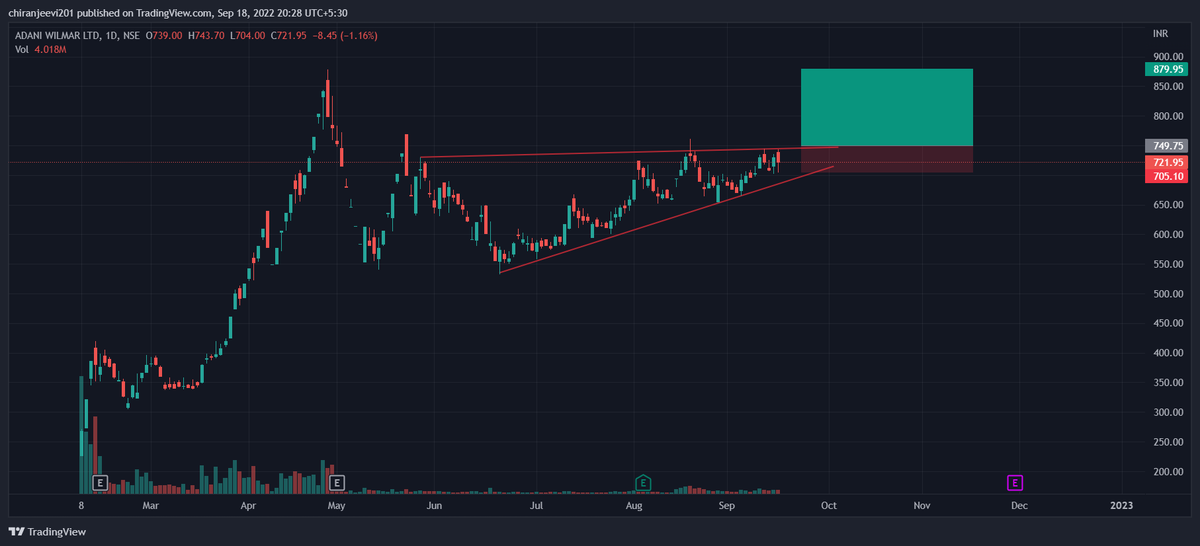 affinitytrad's tweet photo. Ready for fire
For more details join our telegram channel https://t.co/wlqfAUbjKx

Disclaimer:-
We are not sebi registered 
All post are provided for educational purposes
Before investment please contact your financial advisor
#investing #BreakoutStocks #AdaniGroup #adaniwilmar https://t.co/6qxiGTu5gp