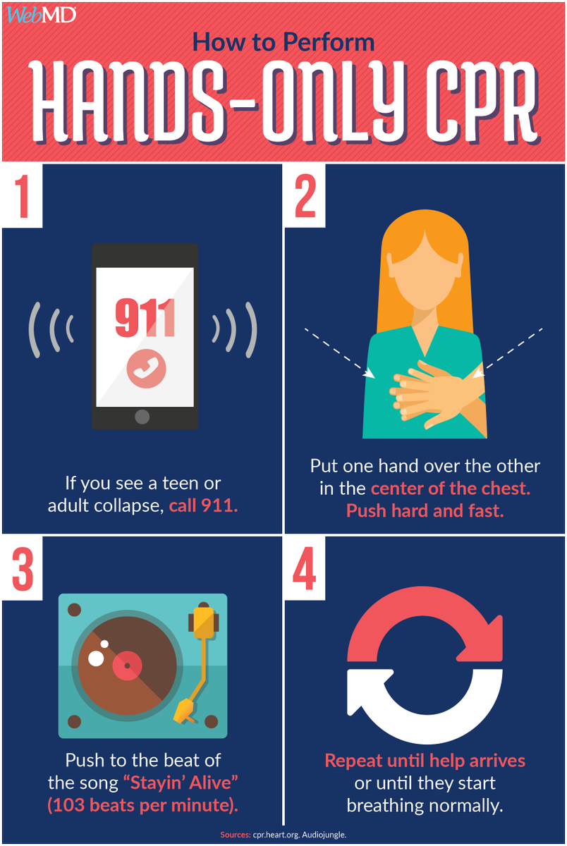 WebMD's tweet photo. In an emergency, CPR can save a life. Follow these steps to try to revive a teen or adult: https://t.co/1m0cUM8Jqc https://t.co/SGY05BIhmH