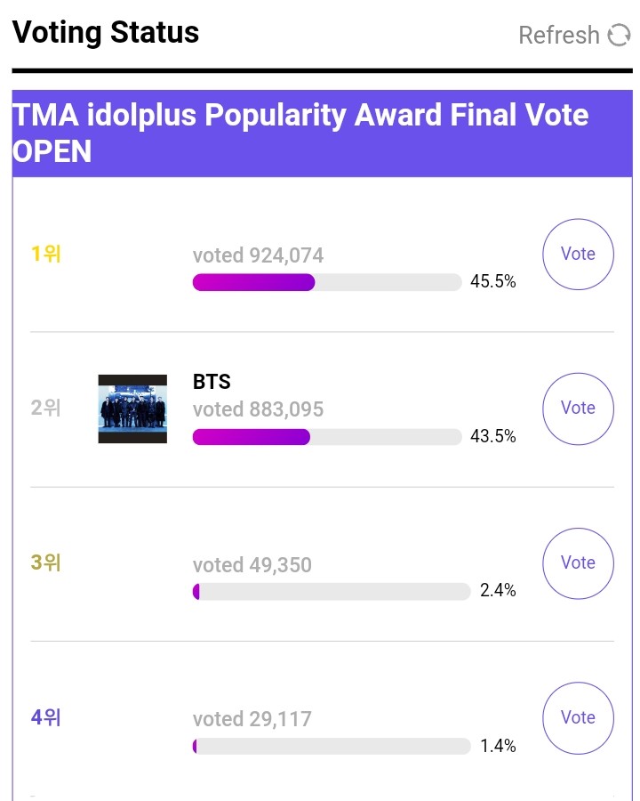 myglosshy's tweet photo. — ARMY estamos en la ronda final de la categoría de IDOL PLUS POPULARITY de TMA. Sí la brecha con el primer lugar sigue aumentando día tras día y no le dan la debía IMPORTANCIA a esta categoría perderemos UN PREMIO, los chicos confirmaron asistencia y votar es MUY fácil [..] #BTS https://t.co/a8rgr0YrCF