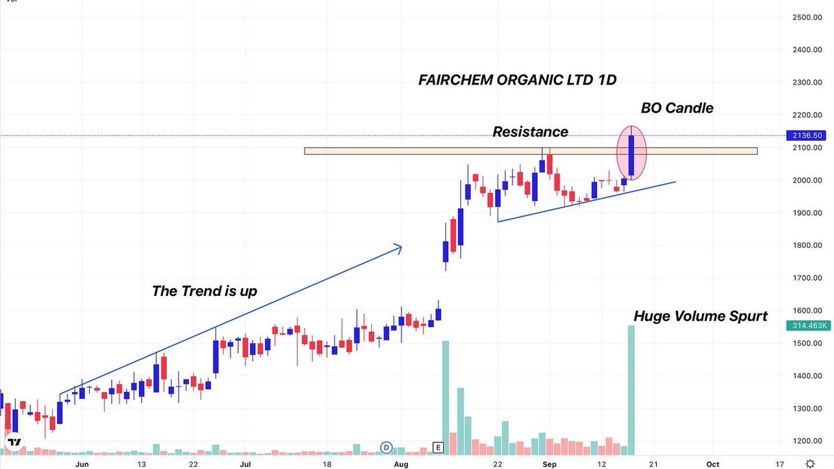 susheelghintala's tweet photo. Add in Watchlist…
#IndusindBank
#rainbowchildrens
#fairchemorganics
#bharatdynamics
#KTKBANK
#StockMarketindia #stocks #stockstowatch #StocksToBuy #trading #investing #Bullish https://t.co/rOY5AQdROT