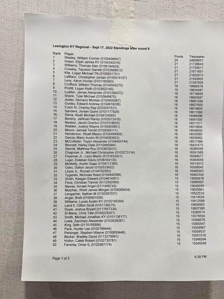 _taw1's tweet photo. My first yugioh regional ever… 3rd out of over 200 players! Nationals invite secured 🤓 https://t.co/pgNcTTV5J7
