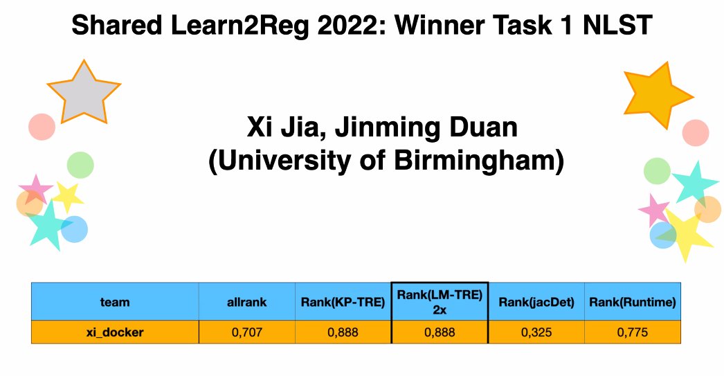 Jinming_Duan's tweet image. Want to know how to do medical image registration with best accuracy. Check our latest paper (arxiv.org/abs/2208.04939) where we propose a method that is the winning entry of MICCAI 2022 Learn2Reg Challenge #Learn2Reg #MLMI2022.