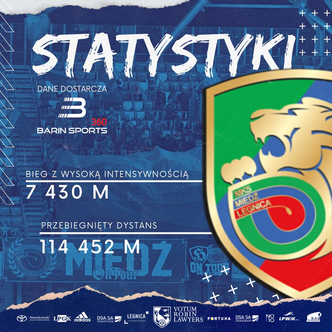 MKS Miedź Legnica (@miedzlegnica) on Twitter photo Zobaczcie ile metrów przebiegła nasza drużyna w ostatnim meczu i jaki dystans pokonała z wysoką intensywnością 🧐
Statystyki dostarcza <a href="/barinsports1/">barinsports</a> 👨💼 Zobaczcie ile metrów przebiegła nasza drużyna w ostatnim meczu i jaki dystans pokonała z wysoką intensywnością 🧐
Statystyki dostarcza <a href="/barinsports1/">barinsports</a> 👨💼