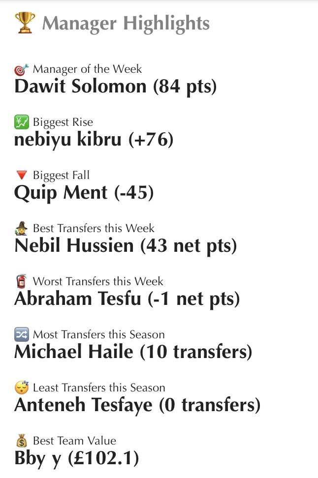 FPL_Walya's tweet photo. Congratulations to Dawit Solomon (Daviola), who is this weeks winner of @FPL_Walya minileague with a net score of 84 points. 👏🏿👏🏿👏🏿 Shoutout to those who made it to the top 10 as well. Time to recharge 🔋 See you after the break. #GW8 #FPL #FPLCommunity https://t.co/9qOkz2sznA