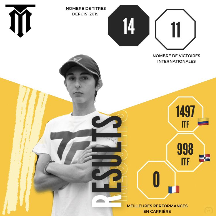 maxmazatf's tweet photo. New season - @worldtennis @FFTennis 

#itf #Tennis #mmcoaching #tecnifibre #lacoste @maxmazatf https://t.co/PNZoR8qh5w