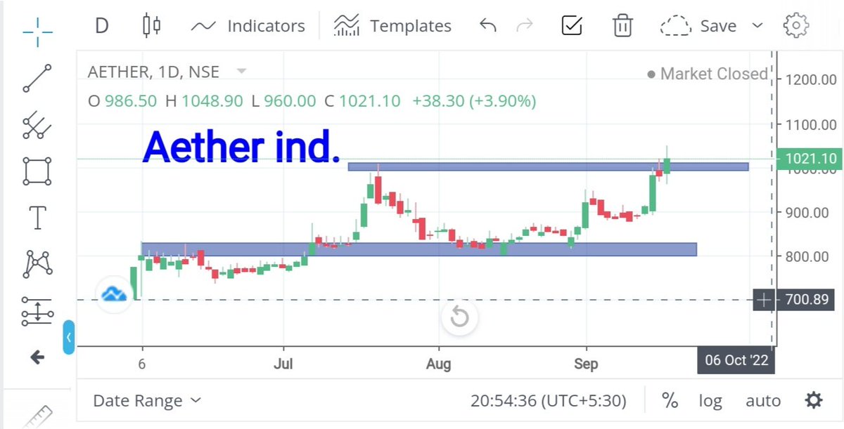 CHARTTRADE_'s tweet photo. Best 5 short term shares to buy now
1- #wonderlaholiday
2- #easymytrip
3- #aetherindustries
4- #sumitomochem
Full video link https://t.co/znD3Q9nPtx
#investing #stocks #StockMarketindia #swingtrading
#StocksToBuy https://t.co/6qIb3jfqyV