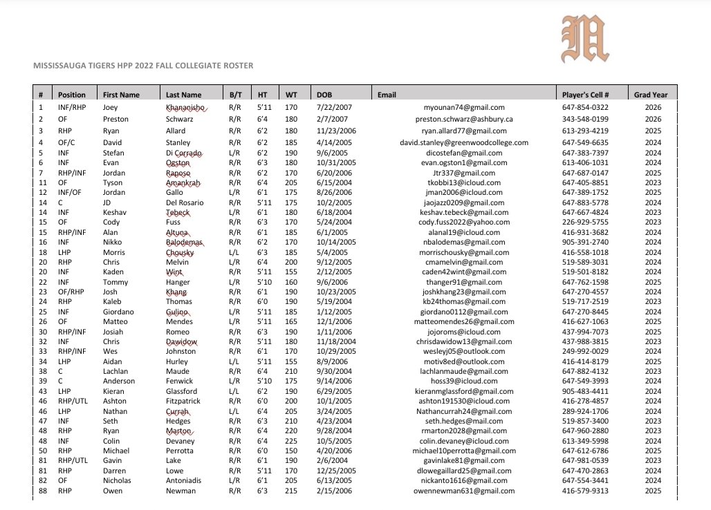 **2022 Fall Collegiate Roster**

Really talented group of young men. Look forward to these guy get after it on the road the next cpl of weeks!
 <a href="/HppTigers/">TigersHPP</a>
