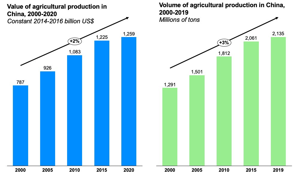Food Climate Partnership tweet media