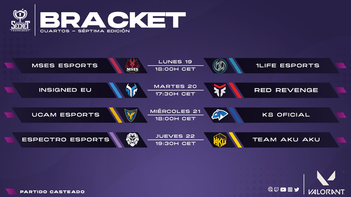 #SecretValorant #Valorant

🇪🇸 Estos serán los enfrentamientos para los cuartos del Bracket, uno cada día. 

¿Qué equipo creéis que ganara?

🇬🇧 These are the matches for the Bracket quarters, one each day. 

Which team do you think will win?

🔗 twitch.tv/secrettourname…