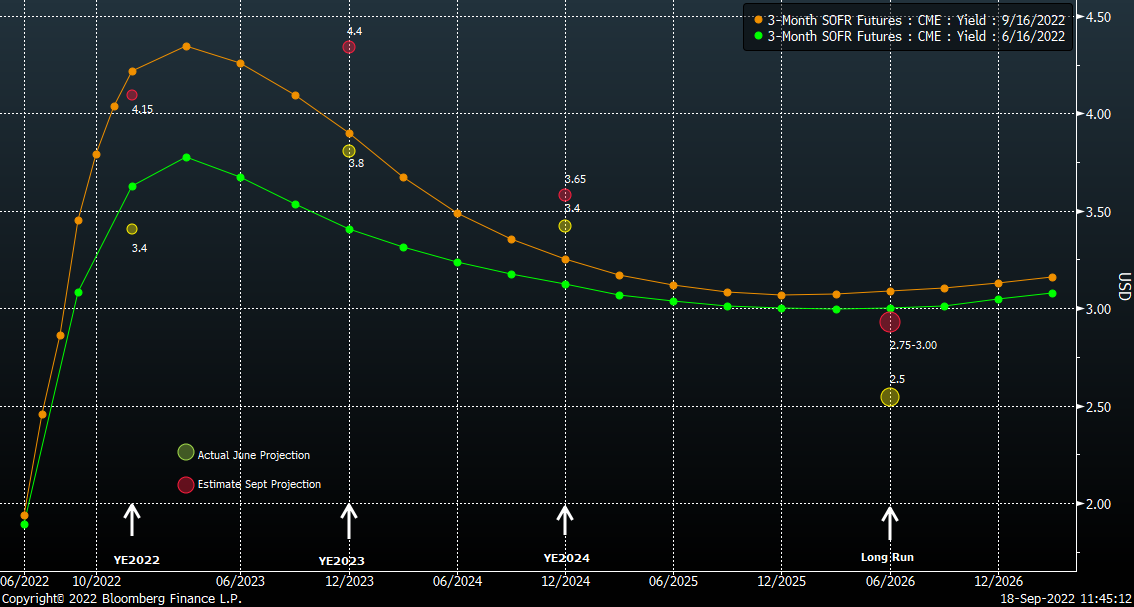Ed bradford on twitter fomc will be issuing a new dot plot on wed