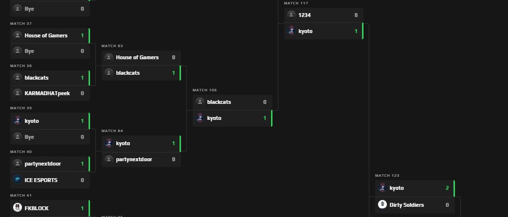 we manage to qualify for play-off in CCT so proud of my boyz &lt;3 <a href="/RowFake/">-FAKE</a> uncle we did it !!!