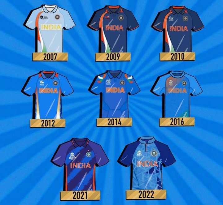 Evolution Of India's World Cup Cricket Jersey – Brown History | lupon ...