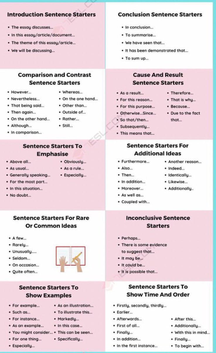 هذه الصورة تساعدك في تجنب استخدم نفس الكلمة وتكرارها اثناء الكتابة الأكاديمية من خلال توفير كلمات آخرى تؤدي نفس المعنى والغرض.