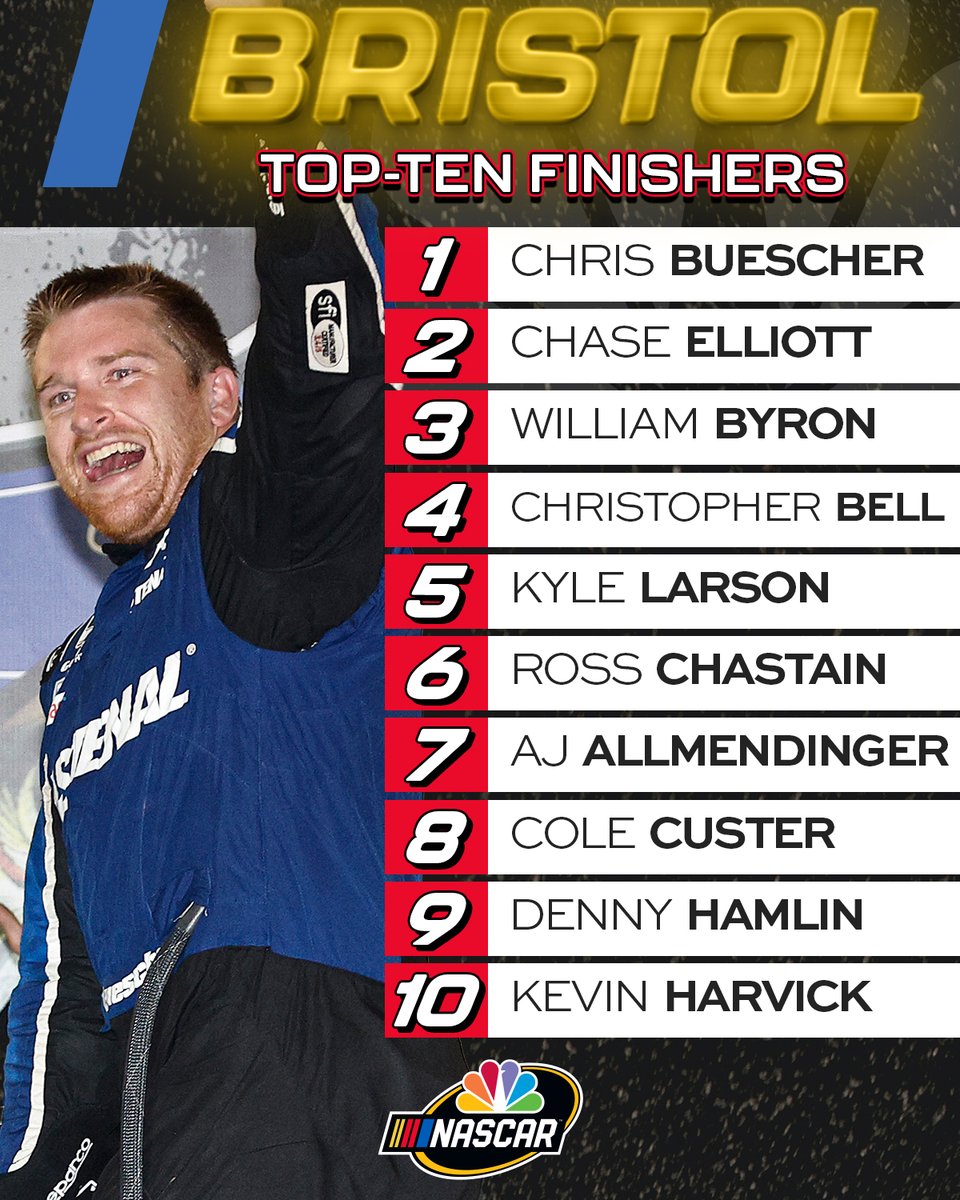 NASCAR on NBC on Twitter "RETWEET if your favorite NASCAR Cup Series