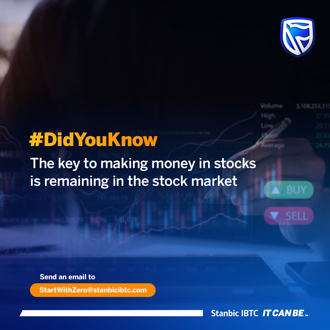 StanbicIBTC's tweet photo. ….and the best part?
You can start with zero naira 😎
Send an email to StartWithZero@stanbicibtc.com to begin.
#ITCANBE
#StartWithZero
#Stocks https://t.co/ZYb7akpElo