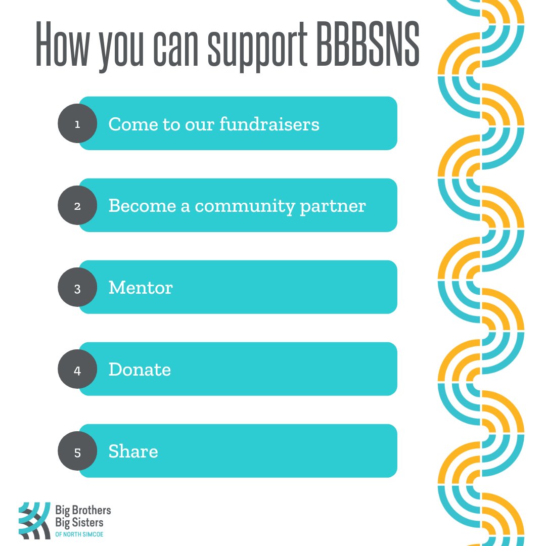 BBBSNS's tweet photo. Its #BBBSDay !
.
There are many ways to support BBBSNS, and since its also #BBBSMonth , here is a list of things you can do to support #BBBSNS
.
#BIG thank you to everyone in the community who are already involved!
.
#CommuntiySupport https://t.co/TnO1vUIrFJ