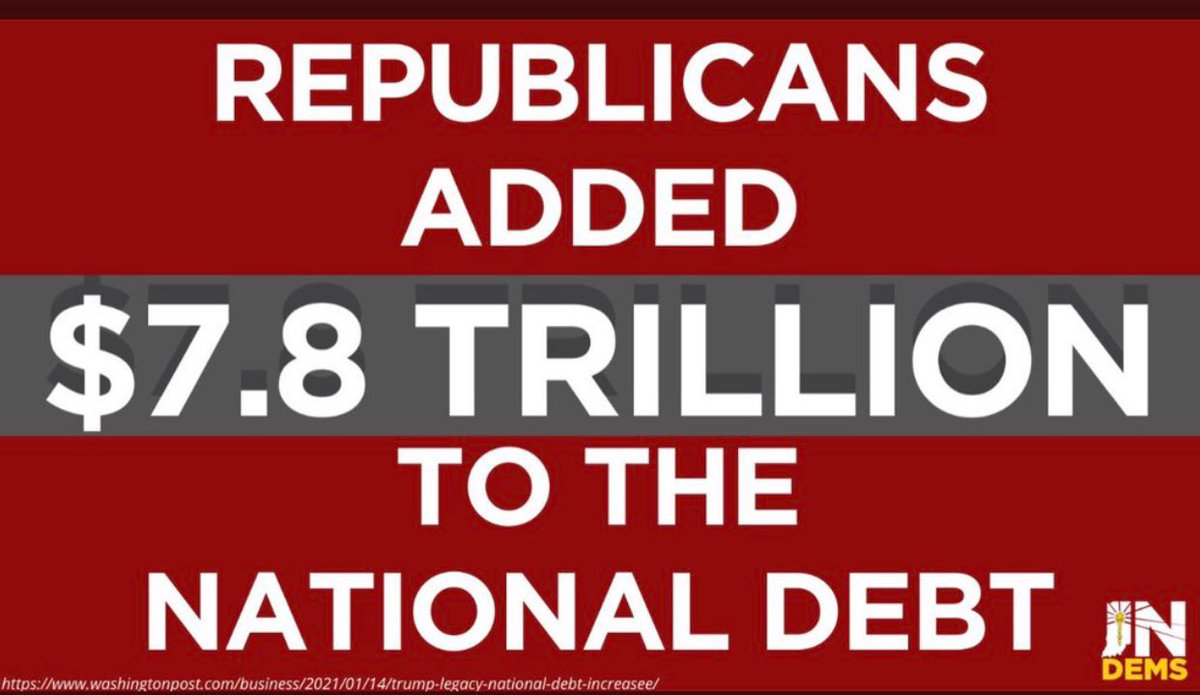 nbkdsm2's tweet photo. @GOP Reckless spending GOP added $7.8 TRILLION to Nat’l Debt
$1.7 TRILLION TAX CUTS to top RICH 700 families
$662 BILLION HIDDEN in tax bill to O&amp;G, subsidies added $10 a gallon
$600 BILLION ‘LOST’ in PPP poor record keeping
$845 BILLION TAKEN from OUR Medicare

GOP CAUSED INFLATION! https://t.co/8DhUDbyIFf