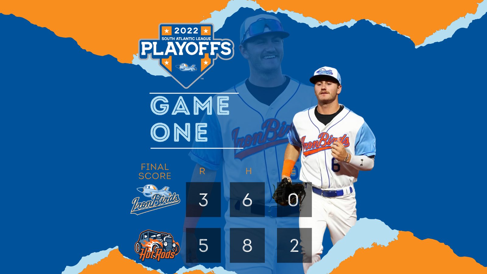 Aberdeen IronBirds on Twitter "The IronBirds played well knowing the
