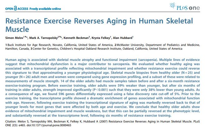 Mangan150's tweet photo. The real fountain of youth: resistance training.

It reverses aging in muscle.

If you're not doing this, you're missing a huge piece of the anti-aging puzzle. https://t.co/W9sx7Suzrz