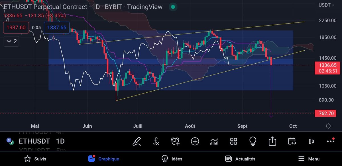 Tagado Bitcoin & Crypto tweet media