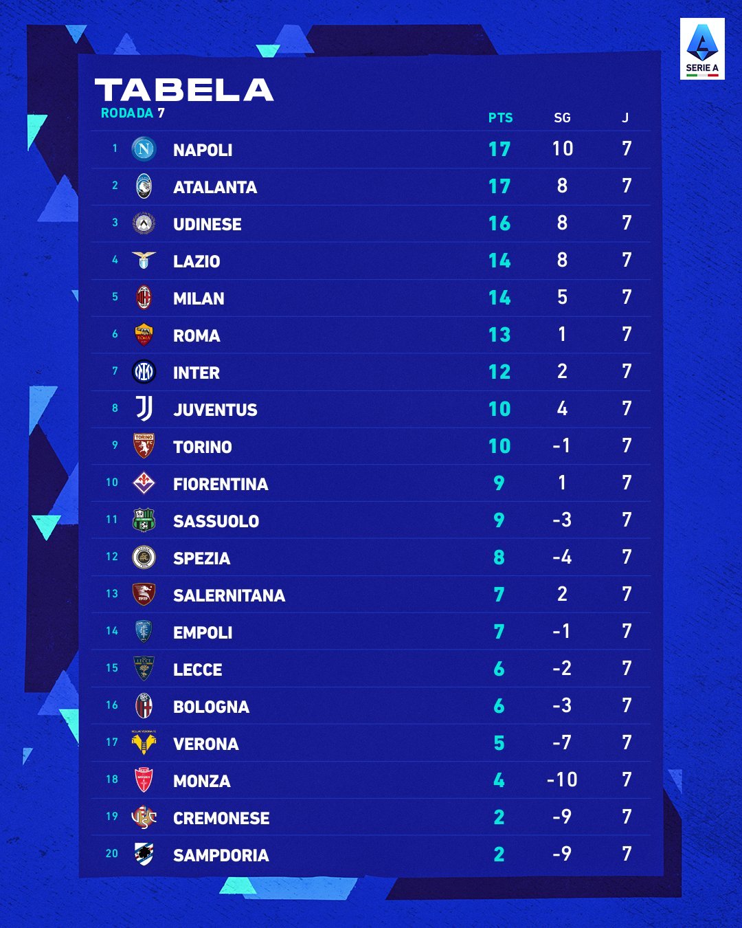 Curiosidades Europa on Twitter 