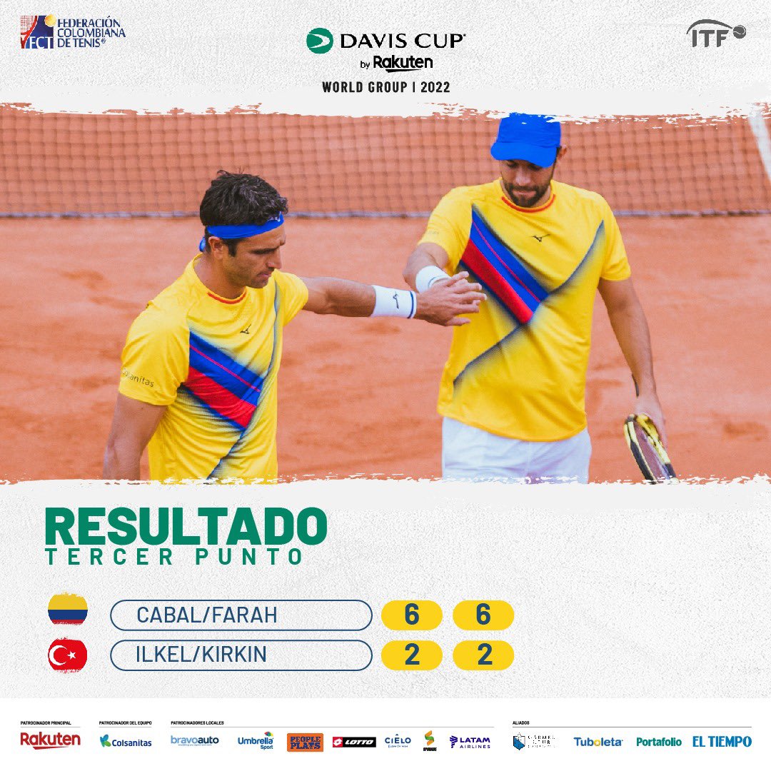 fedecoltenis's tweet photo. 👏 𝗥𝗘𝗚𝗥𝗘𝗦𝗔𝗠𝗢𝗦 𝗔 𝗟𝗢𝗦 𝗤𝗨𝗔𝗟𝗜𝗙𝗜𝗘𝗥𝗦 👏

🇨🇴 3-0 🇹🇷 

#DavisCup | #VamosColombia 🇨🇴 https://t.co/zrO5MymglO