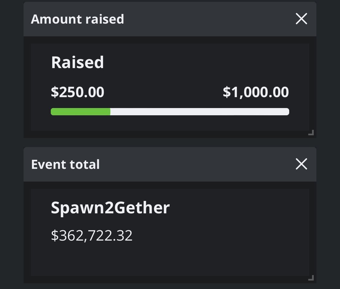 tommi_daylan's tweet photo. I’m sorry for taking so long to post this. But yesterday we raised $250 for @AbleGamers ! I’m so proud of this community and family! The link is still active until the end of the month- so it’s not too late to donate if you can!
#Spawn2Gether
https://t.co/6tnpaxPkR5 https://t.co/fDdaF8YxB0